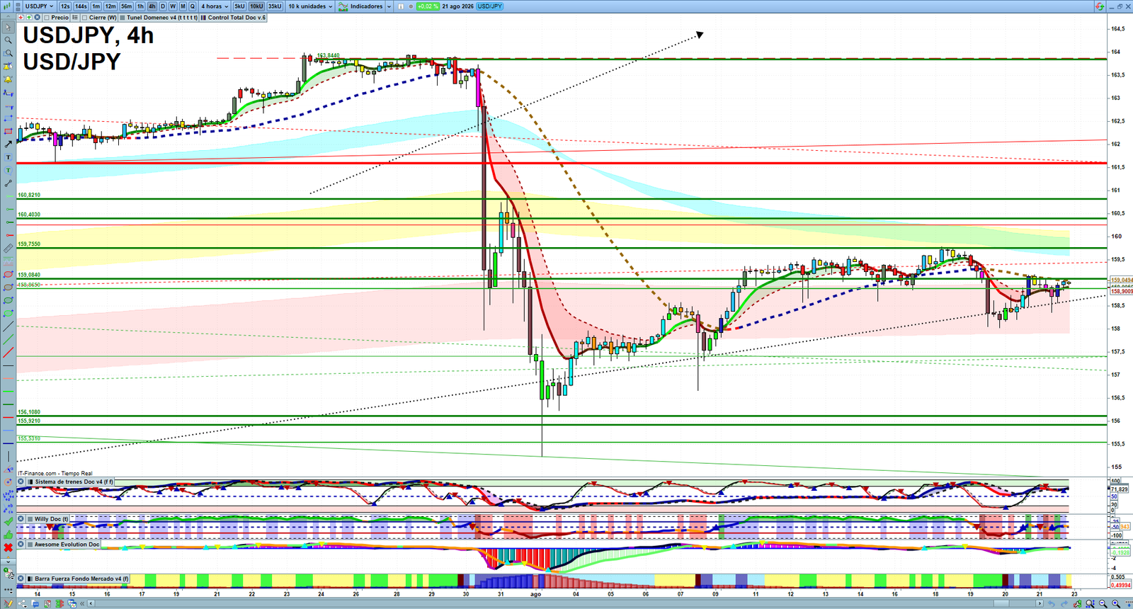 USDJPY H4 technical analysis chart showing short-term forex market structure and intraday price action